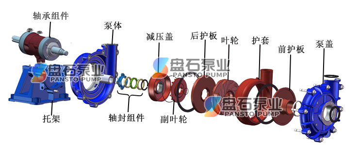 渣浆泵配件图解